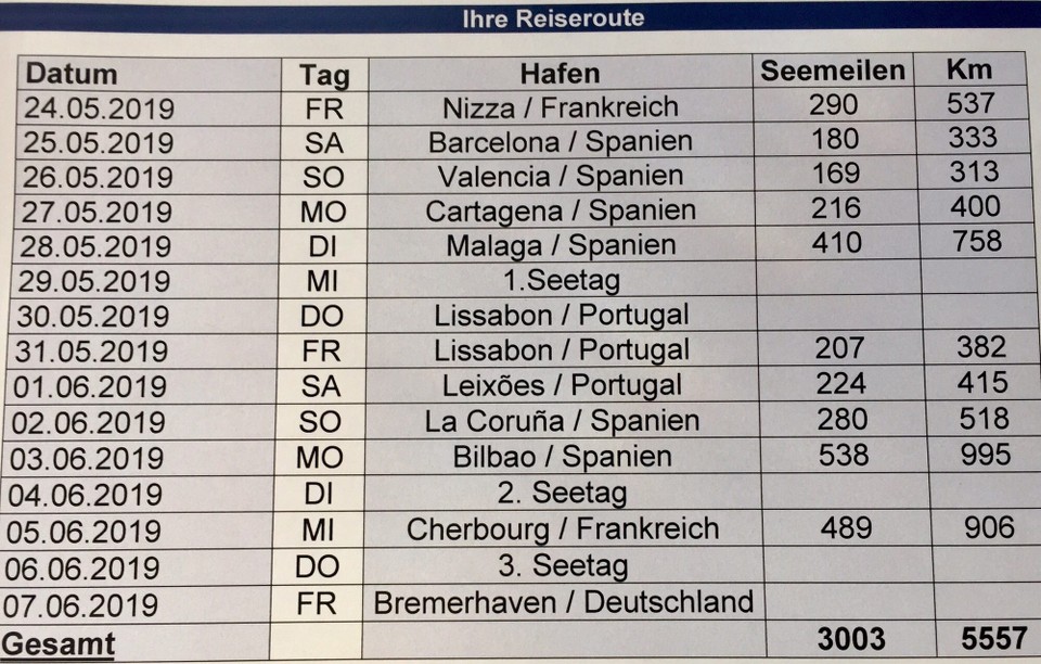 Deutschland - Bremerhaven - Route der MS Berlin