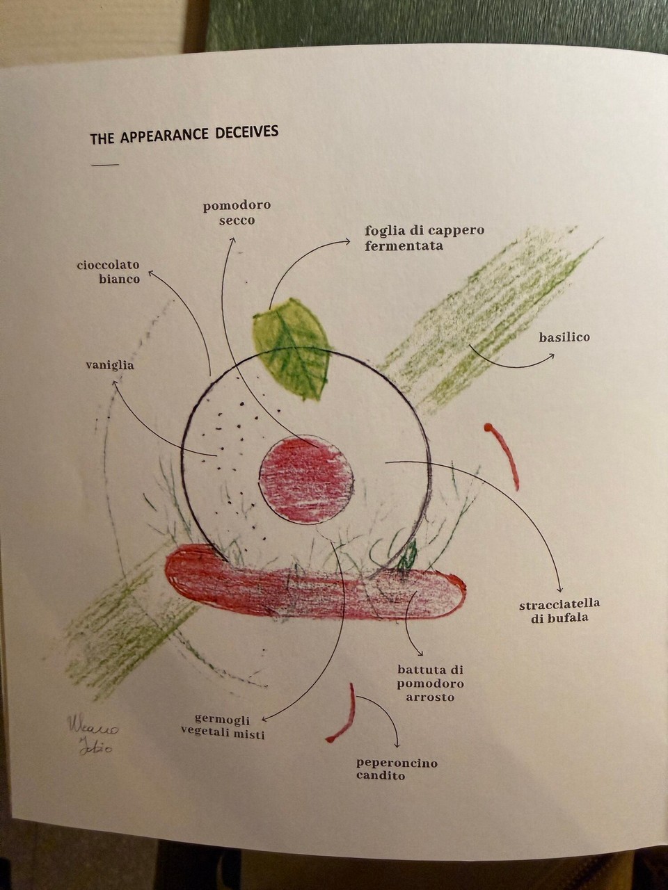 Italien - Ragusa - Auf der Karte 