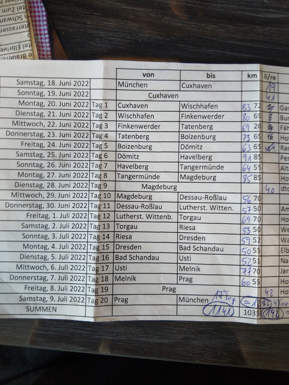 Tschechien - Prag - Übrigens habe ich nachgezählt: 1141 km in 17 Streckentagen. Zusätzlich 142 km an vier streckenfreien Tagen. Gesamt 1283 km. Ich bin zufrieden 😁🚴‍♀️