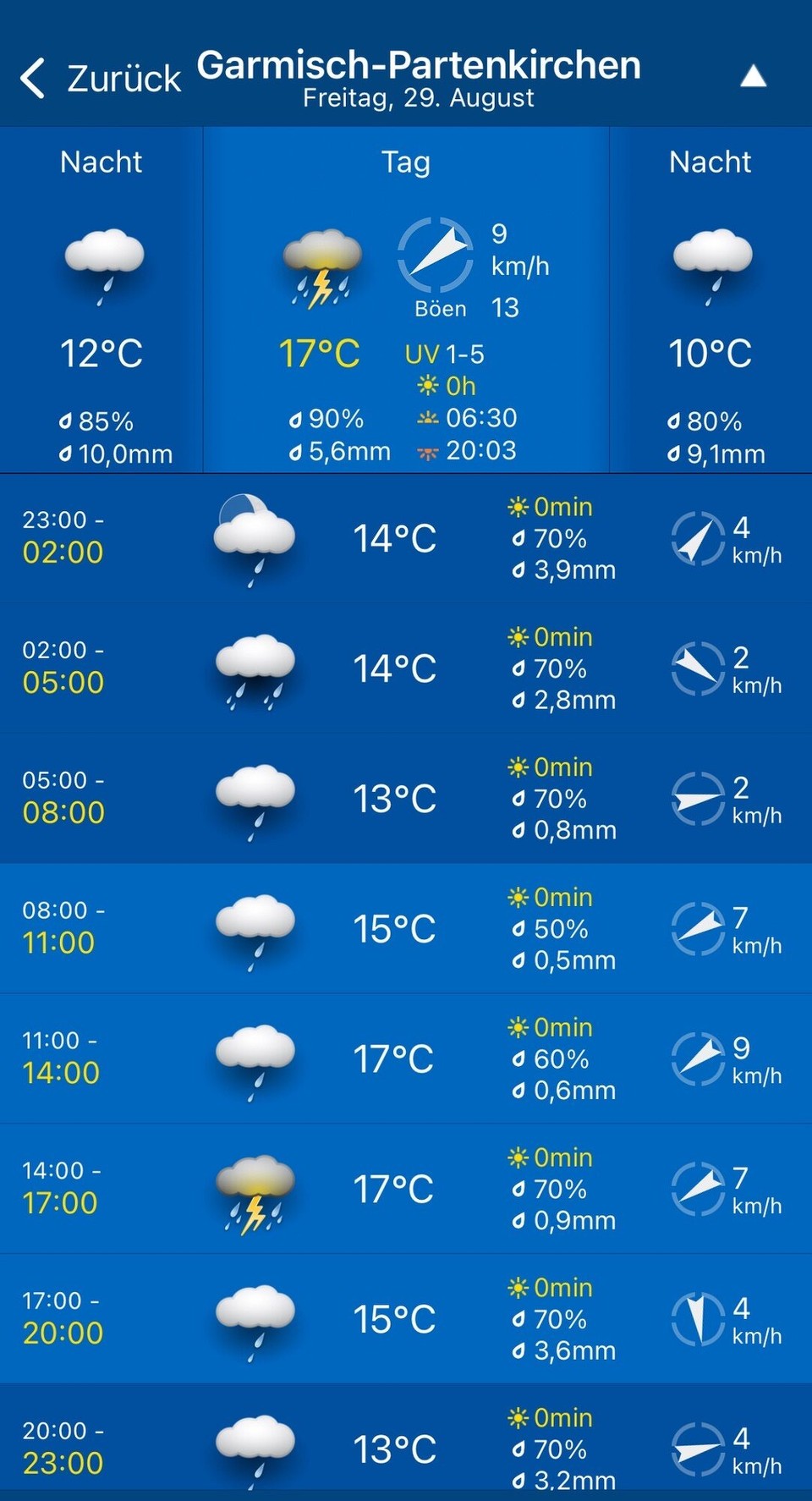 Deutschland - Potsdam - Das verspricht ja einen großartigen Start?!