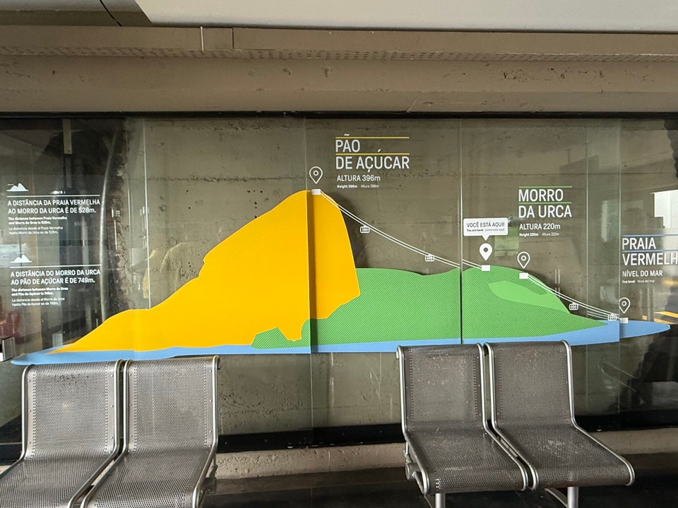 Brasilien - Rio de Janeiro - Auf gehts zum Pão de Açúcar - dem Zuckerhut - 396 m hoch