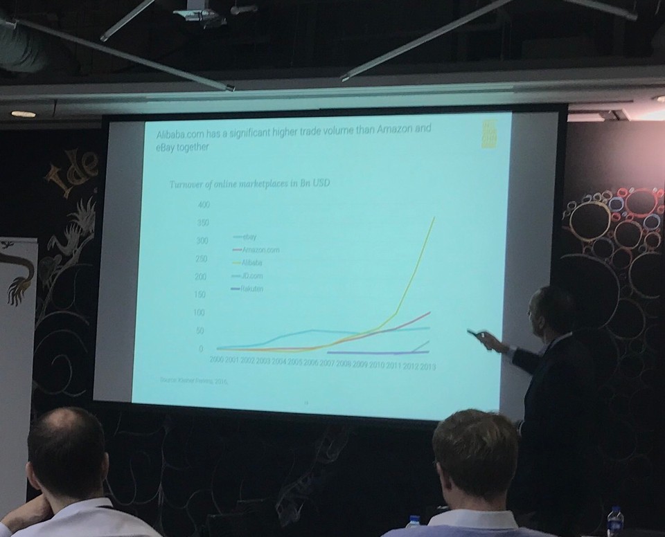  - China, Shanghai, Isobar Digital Agency - Wow. Alibaba growth and marketshare