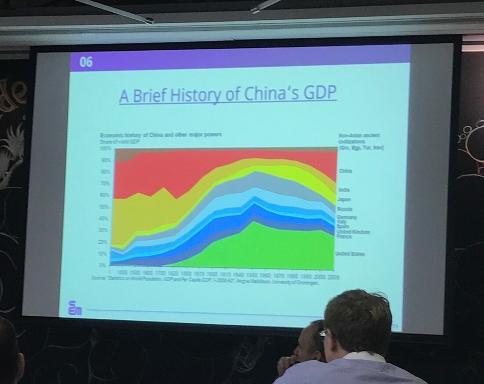 - China, Shanghai, Isobar Digital Agency - China - just REgaining Global GDP Share