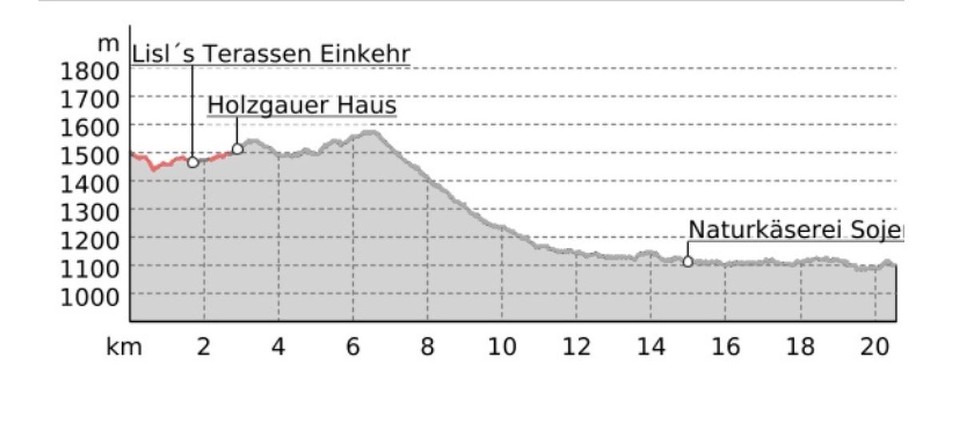 Österreich - Warth - Der Plan für heute.