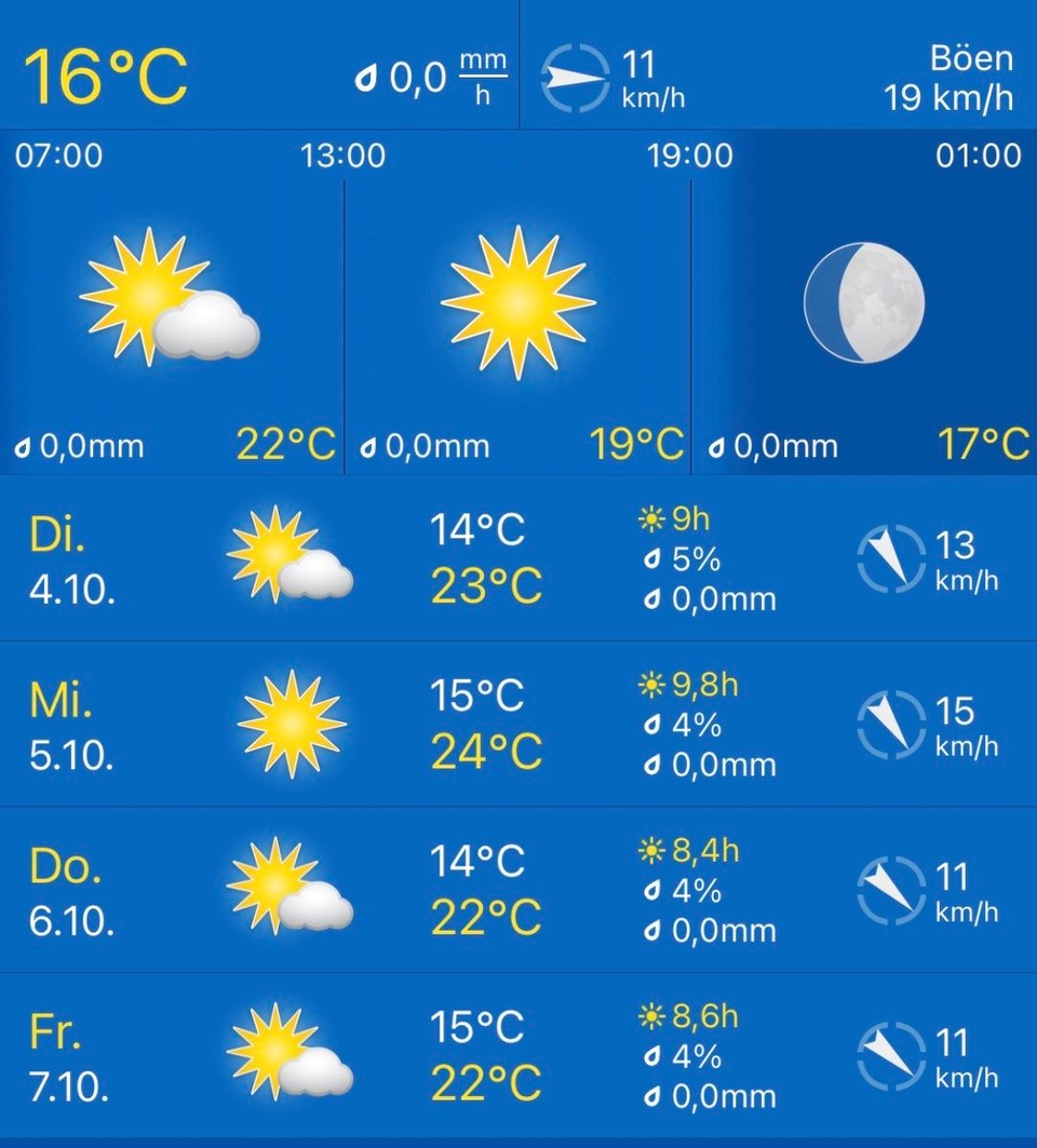 Portugal - Longueira-Almograve - Die Prognose!