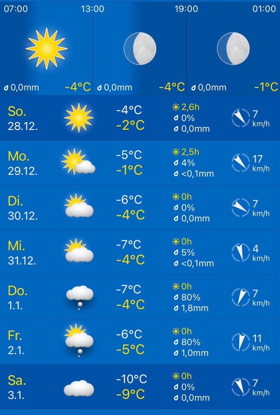 Norwegen - Lillehammer - Wetter bleibt spannend! 