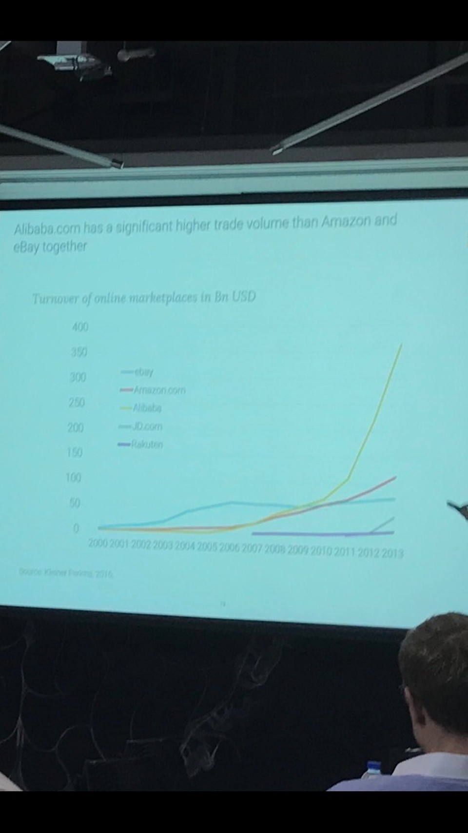  - China, Shanghai, Isobar Digital Agency - Who the fuck is amazon? 