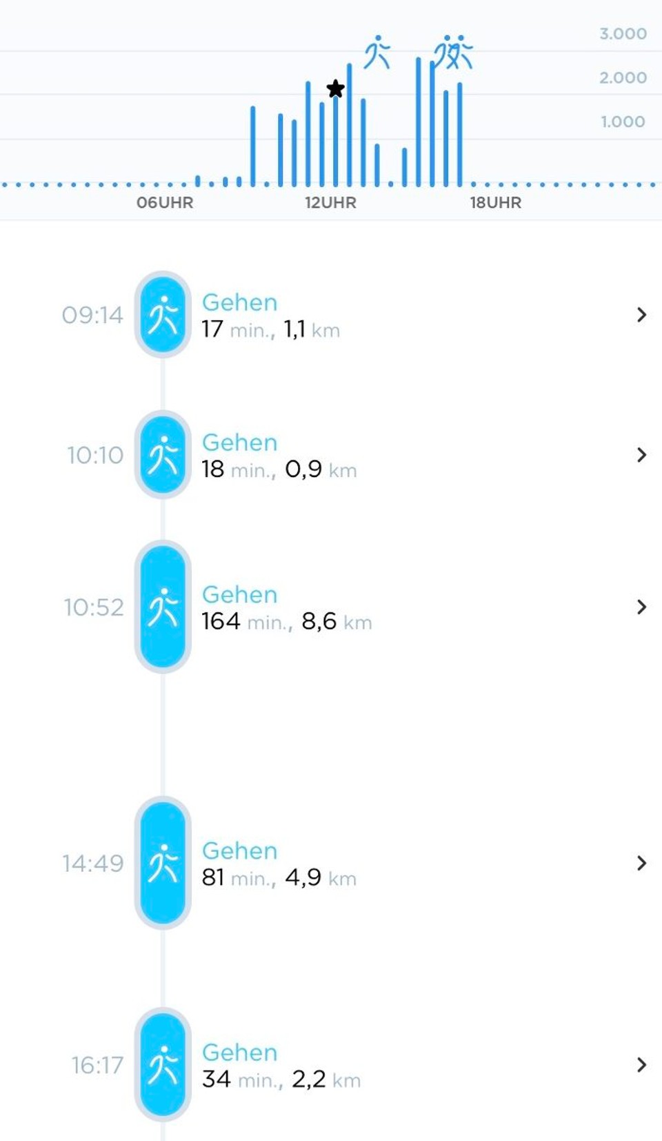 Österreich - Lech - 