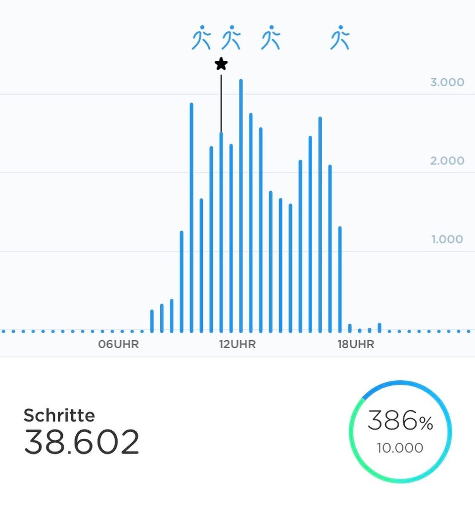 Deutschland - Füssen - 