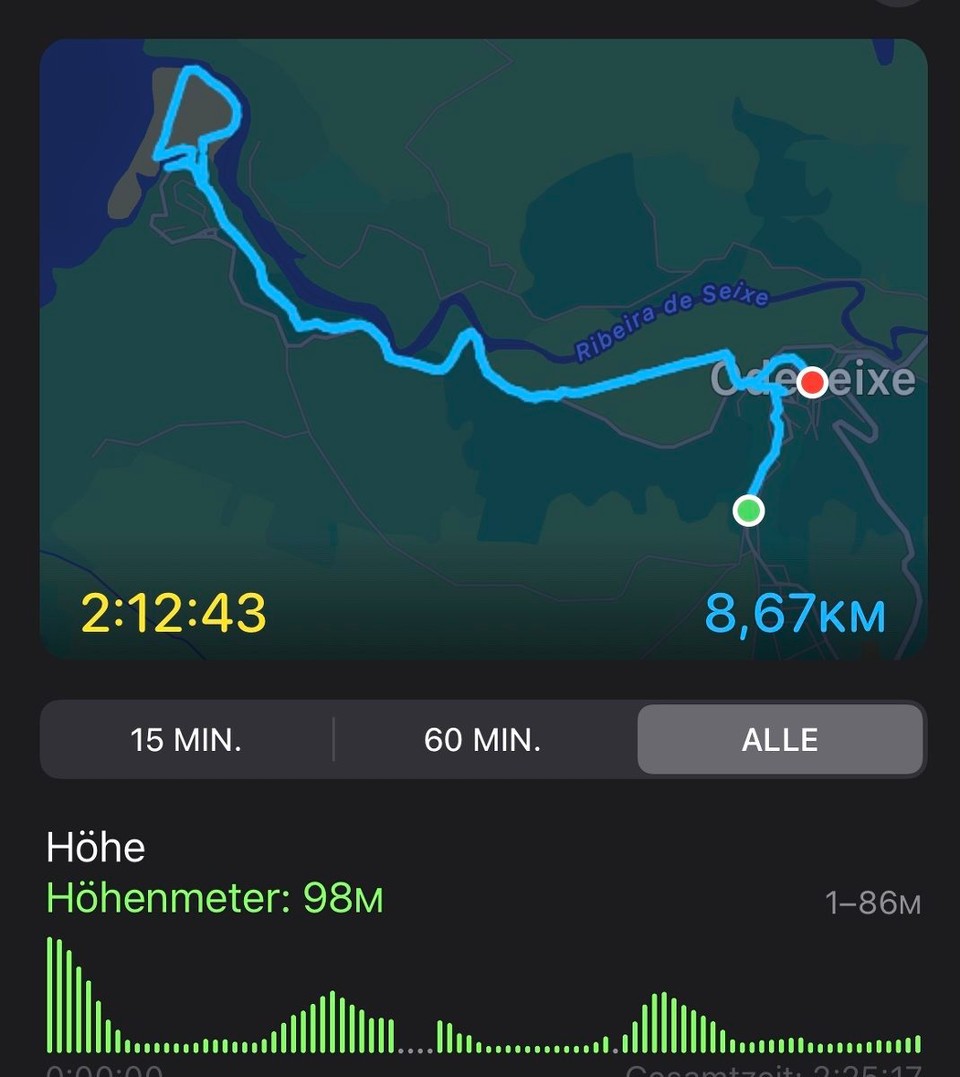 Portugal - Odeceixe - Eine kleine Wanderung am letzten Tag, ganz entspannt und nur mit Carlos. 