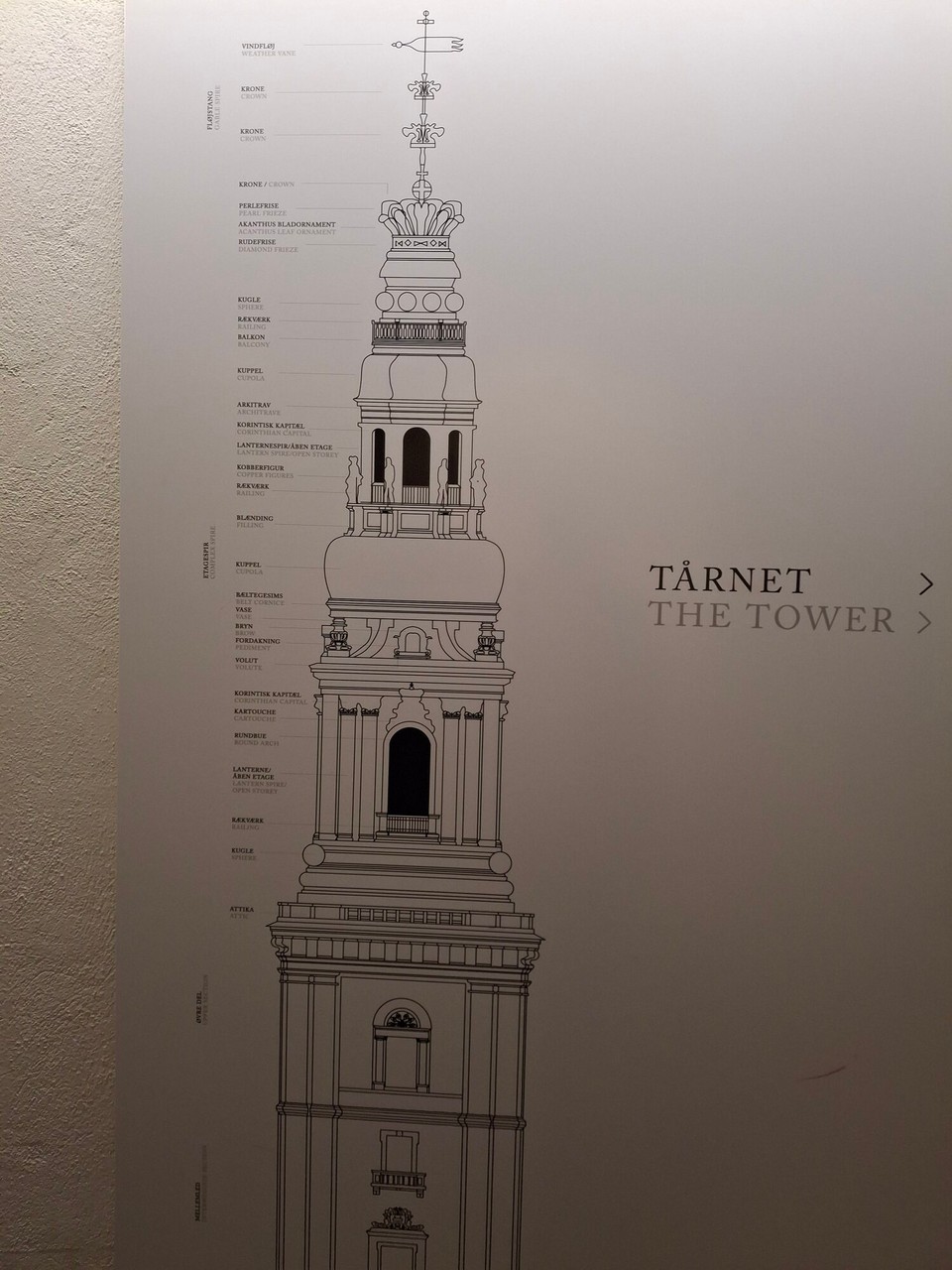 Dänemark - København - 